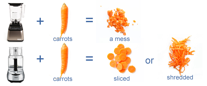 How to Shred and Grate Carrots in a Food Processor