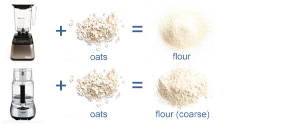 make oat flour blender vs food processor