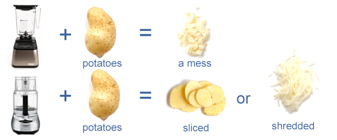 https://jenniferskitchen.com/wp-content/uploads/Food-Processor-Blender-Potatoes-2.jpg