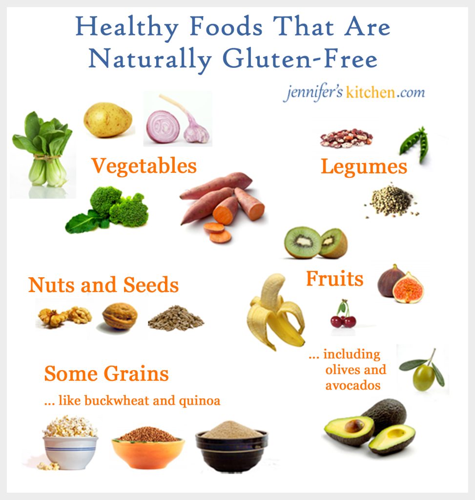 infografic of foods that are naturally gluten-free