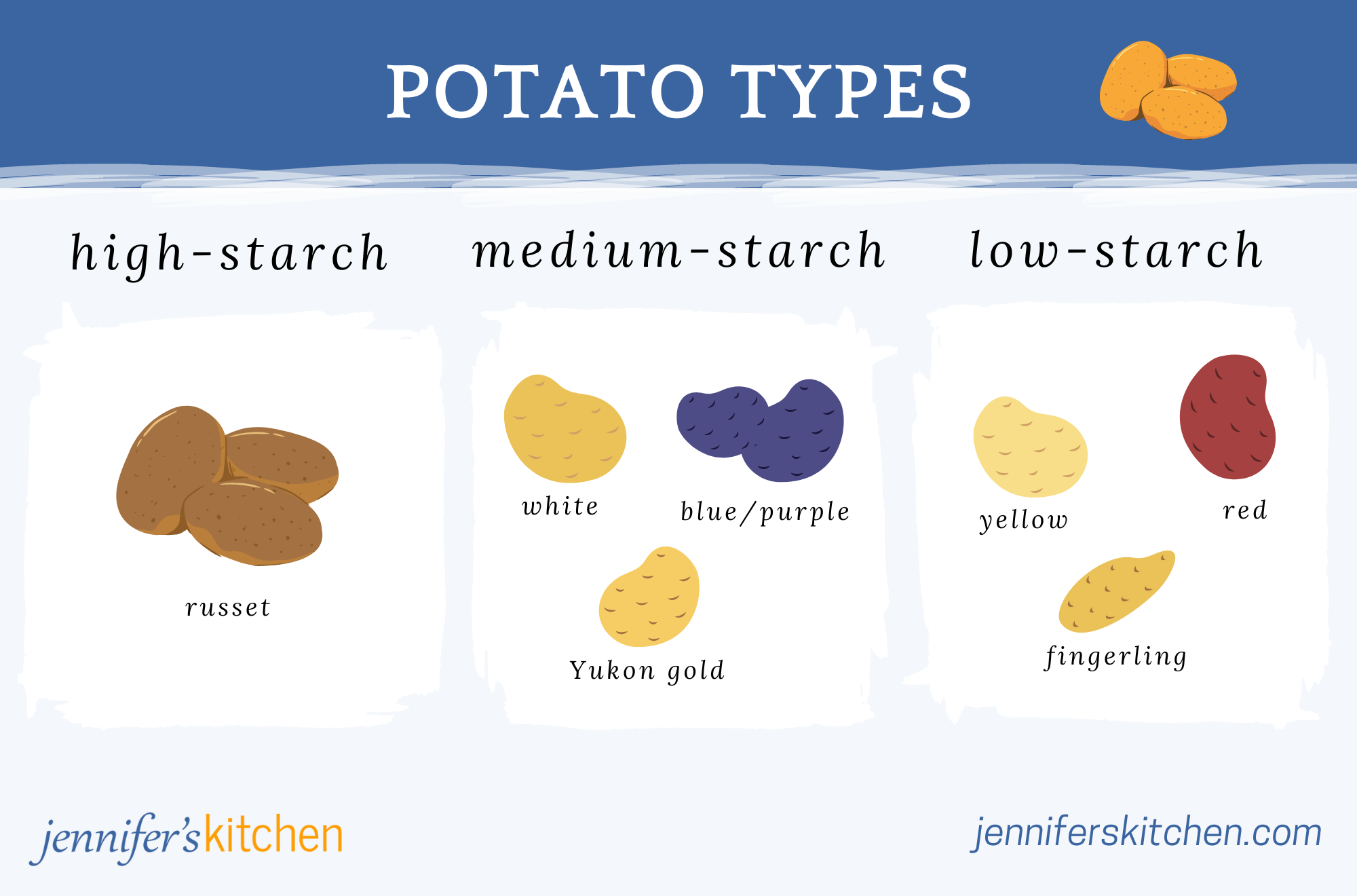 Which Type of Potato to Use - JennifersKitchen