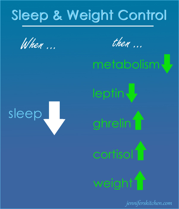 The benefits of proper sleep for weight loss