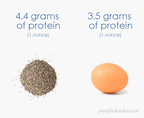 chia-egg-protein